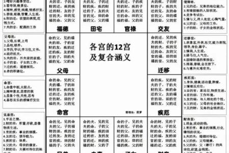 紫薇斗数怎么看怀孕时间