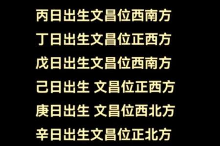 八字查文昌