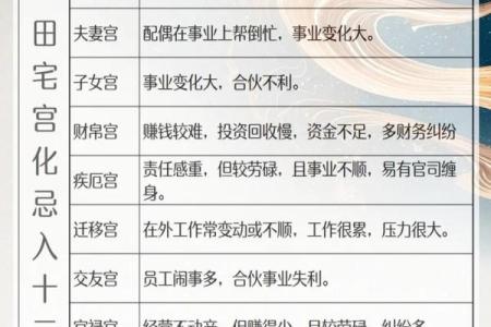 紫微斗数诸星落诸宫之：破军星田宅宫详解