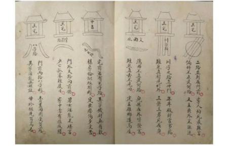 阳宅风水笔记
