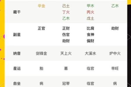 八字金多的人是属于富贵命吗
