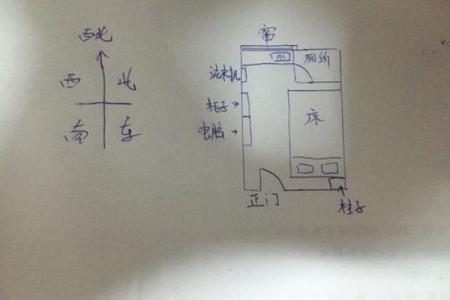 风水号码_十五是否不能花钱