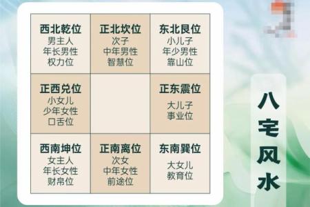 住一个月的房子风水怎么样