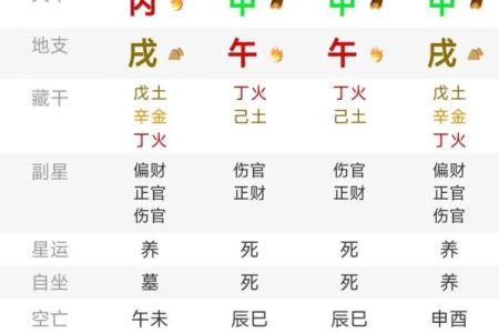 四柱预测八字中看父母的情况