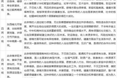 袁天罡称骨算命表