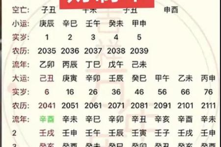 八字两印