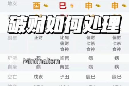 算命中的破财是指什么？你知道吗？