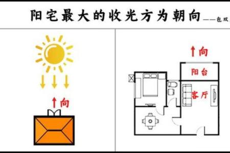 楼房客厅风水怎么看好坏