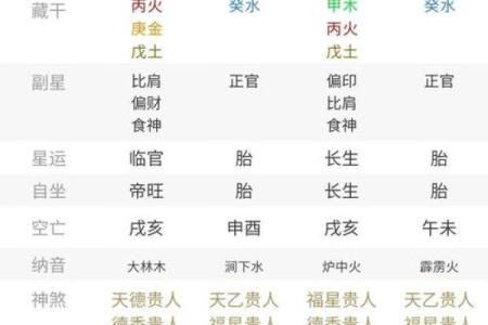 周易算命免费生辰八字 周易算命免费生辰八字算命解析