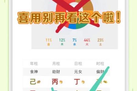 换个角度 如何从日常生活中寻找八字喜用神