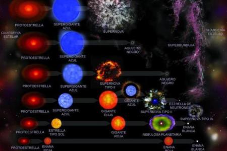 紫薇星系和天府星系位置区别
