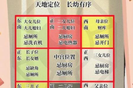 盖房子什么时候看风水好