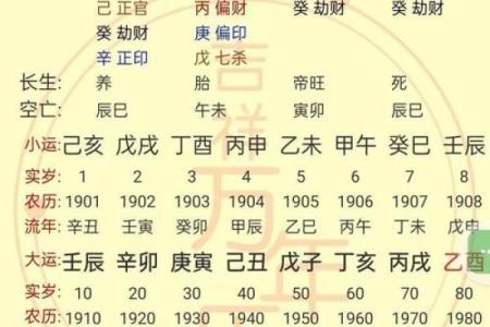唐艺尹传统八字实例分析：身体健康长寿的命格，长寿八字信息