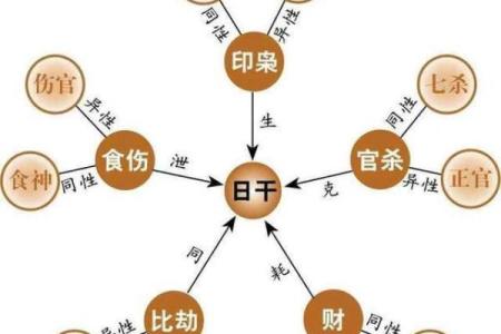 风水八字无官杀可以当官吗