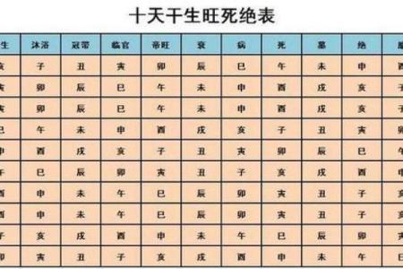 八字算命格