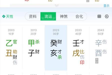 食神制杀八字