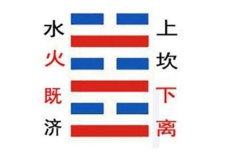 八字水火既济取用神
