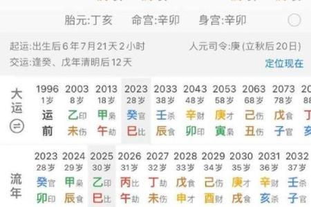 在线测八字,测算两人八字合不合