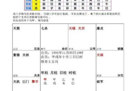 紫微斗数诸星落诸宫之：官禄宫