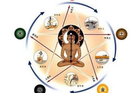 风水与生态建筑学由什么关系？