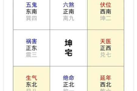 房屋环境风水禁忌，看看如何选择好风水的住宅！
