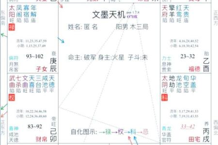 紫薇斗数命宫怎么看