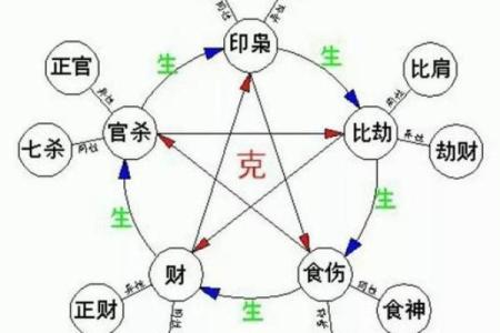 通过八字看未来五年运势