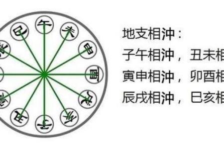 八字辰戌相冲