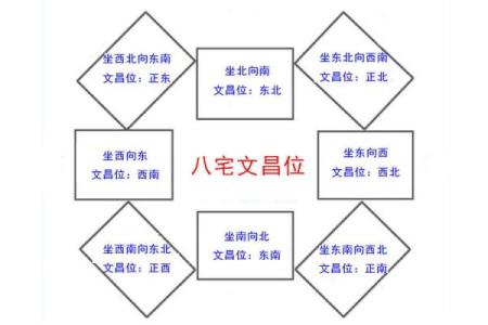 生辰八字厕所免费