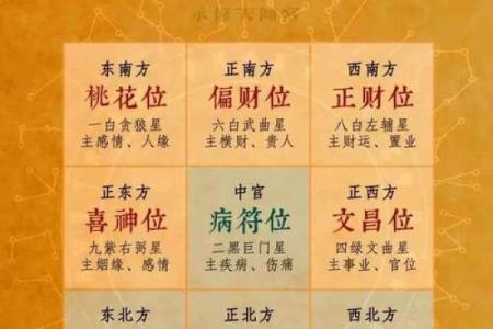 房屋文昌位风水，怎么好好布置