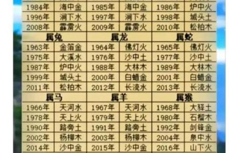 选楼层是看八字还是看生肖，选楼层到底根据五行还是喜神