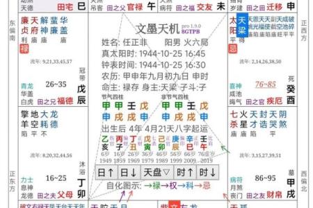 紫薇星斗数命盘怎么看大限