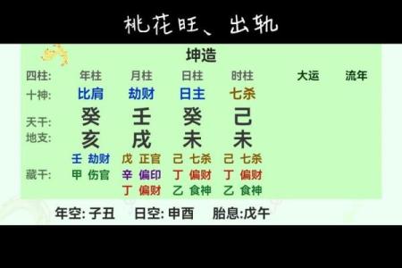 四柱坐桃花_八字命理有桃花的特征
