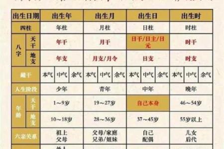 什么样的八字聪明灵活