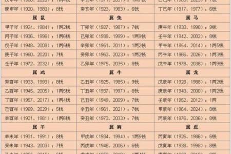 生辰八字查财库 免费查询