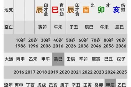 母凭子贵 八字分析 这些八字的女人注定可享大福