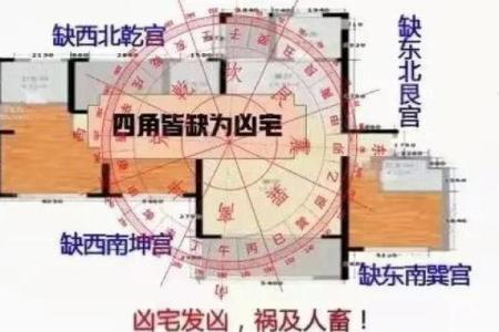 住宅风水与健康有什么关系-