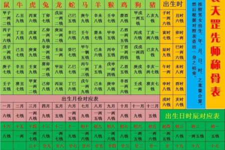 称骨算命按阴历还是阳历,袁天罡称骨算命阴历还是阳历