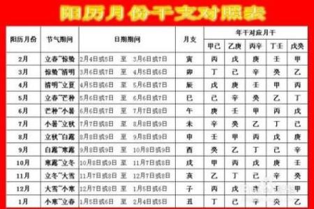 生辰八字如何算