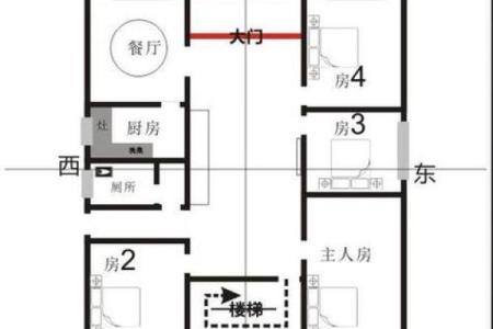 卖房子的风水局怎么摆