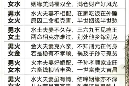 八字算命属相不对,八字五行和属相五行不一样