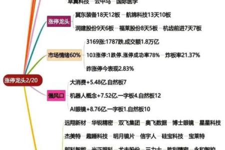 从八字算命看人工智能的发展方向