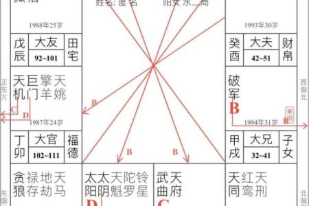 紫薇斗数多久会看盘