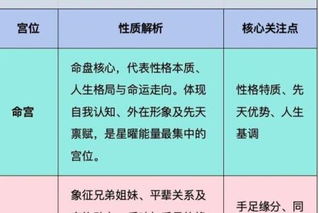紫薇斗数问感情