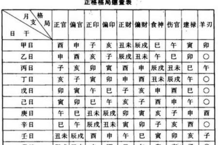 八字格局未入正格什么意思