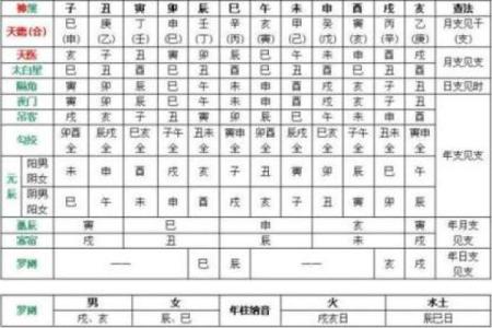 紫微斗数诸星落命宫之：孤辰、寡宿详解
