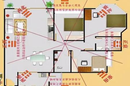 为什么房子周围不能有风水