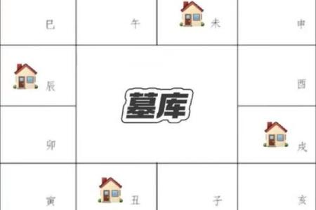 如何看自己的紫薇斗数