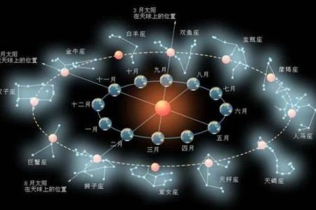 爱星盘怎么设置古典模式背景