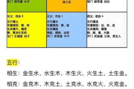 怎么研究风水